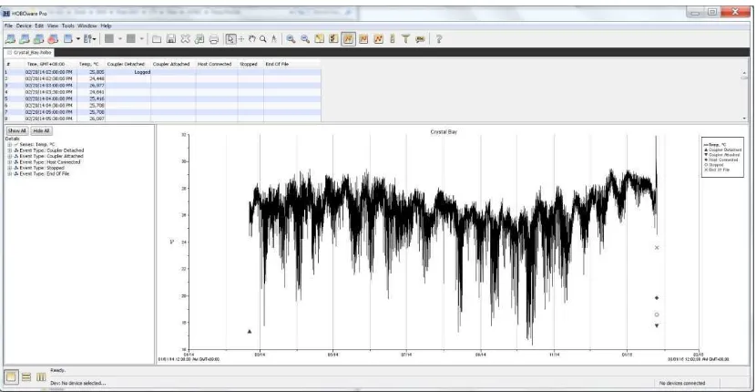 Gambar 5. Interface Download Data Onset® HOBO® Water Level Logger U20-001-02. 