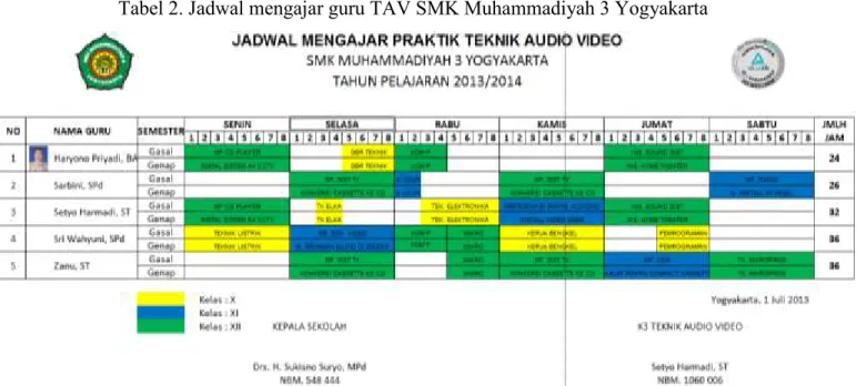 Tabel 2. Jadwal mengajar guru TAV SMK Muhammadiyah 3 Yogyakarta 