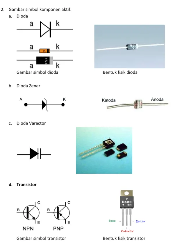 Gambar simbol transistor    Bentuk fisik transistor 