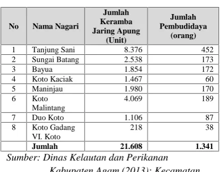 Tabel. 1. Jumlah Unit dan pembudidayaKeramba Jaring Apung (KJA)