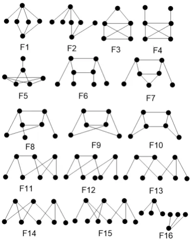 Gambar 1). Maka G ∪ K1,3 ∈ R(3K2, K1,3), untuk G ∈ A.