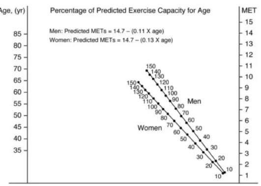 Gambar 1. Normogram yang spesifik berdasarkan jenis kelamin dan umur  (Kligfield, 2006)