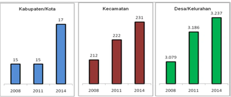 Tabel 2.1. IKG Desa Menurut Kabupaten/Kota Provinsi Sumatera Selatan, 2014 