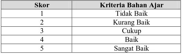 Tabel 3.12.Kriteria Skor Validasi Bahan Ajar 