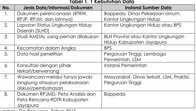 Tabel 1. 1 Kebutuhan Data