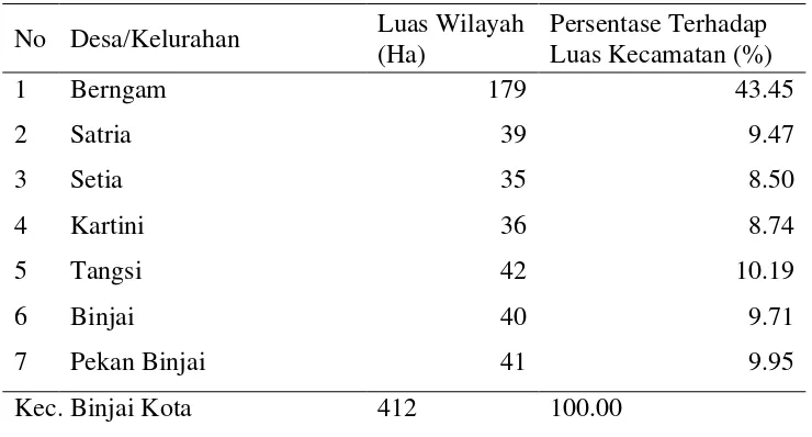 Tabel 4.1 Administrasi Kecamatan Binjai Kota 