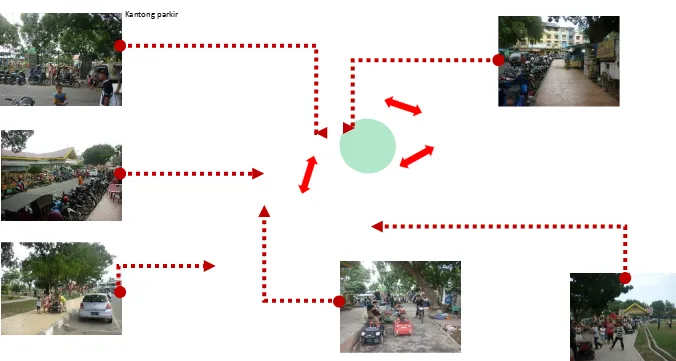 Gambar 4.2  Gambaran Perilaku PKL Dalam Tinjauan Aksesibilitas di Lapangan Merdeka Binjai 