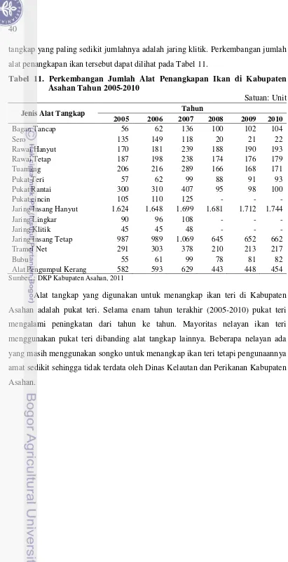 Tabel 11. Perkembangan Jumlah Alat Penangkapan Ikan di Kabupaten 