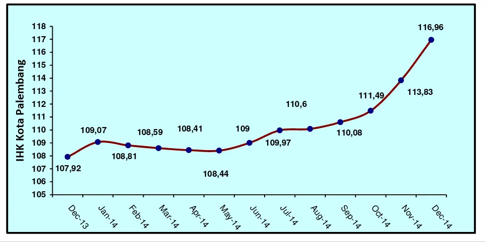 Tabel 1.   Laju Inflasi di Kota Palembang Bulan Desember 2014, Inflasi Kumulatif 2014  dan Inflasi Tahun ke Tahun (Desember 2013 ke Desember 2014)  Menurut Kelompok Pengeluaran ( 2012=100) 