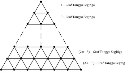 Gambar 2.Graf Piramida dengan n baris.