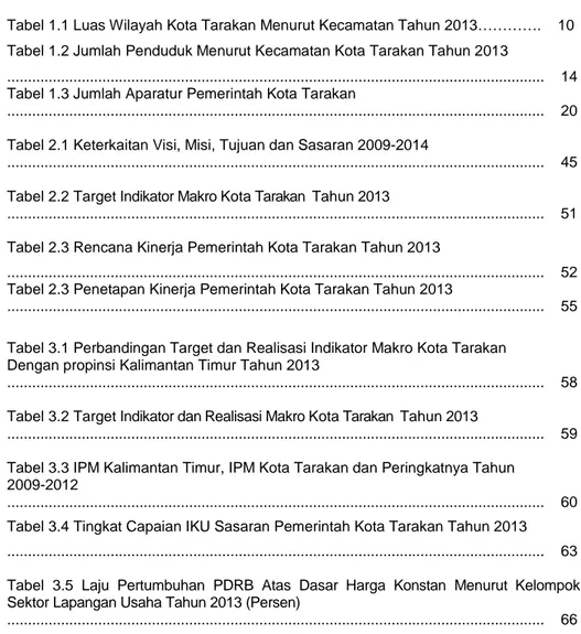Tabel 1.1 Luas Wilayah Kota Tarakan Menurut Kecamatan Tahun 2013…………. 10