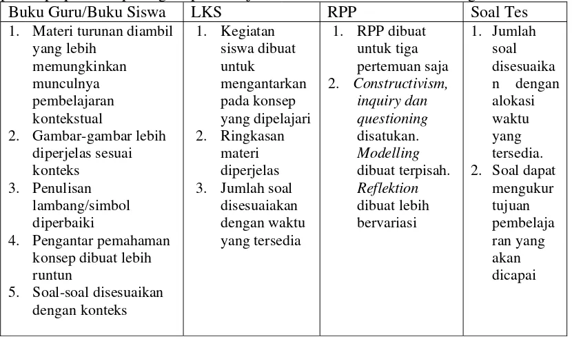 Gambar 5. Prototipe kedua 