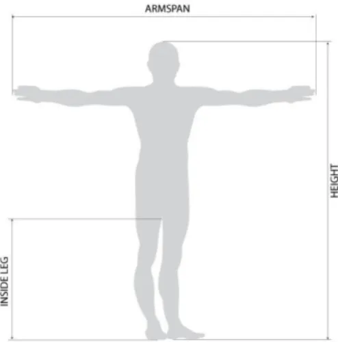 Gambar 3. Rentang tangan 37