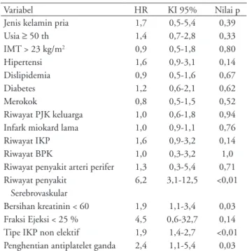 Table  4.  Analisis  stepwise  menguji  peranan  faktor  perancu  dalam peranan indikasi off-label sebagai faktor risiko kejadian  kardiovaskular mayor