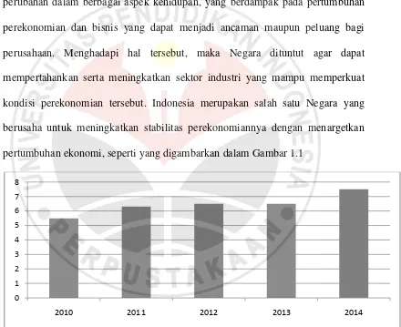 GAMBAR 1.1  