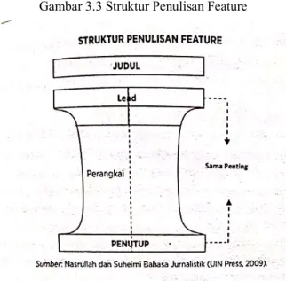 Gambar 3.3 Struktur Penulisan Feature 