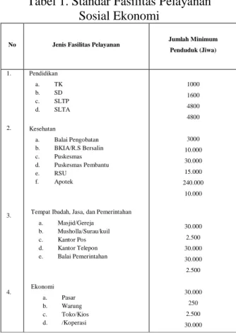 Tabel 1. Standar Fasilitas Pelayanan  Sosial Ekonomi 