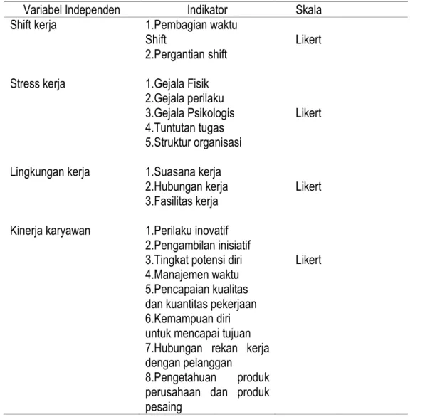 Tabel 2 Karakteristik Usia Responden 