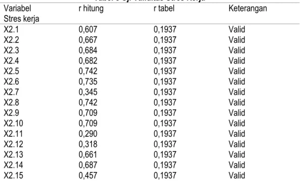 Tabel 8 Uji Validitas Stres Kerja   Variabel  