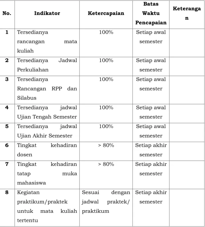 Tabel 2.5. Matriks Indikator Keberhasilan Proses Pembelajaran 