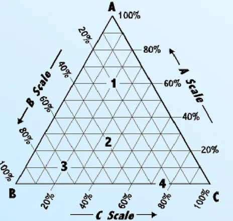 Diagram Segitiga 