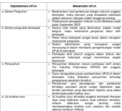 Tabel 4. Mekanisme dan Implementasi UPJA di  Tingkat Kelompok Harapan Jaya 