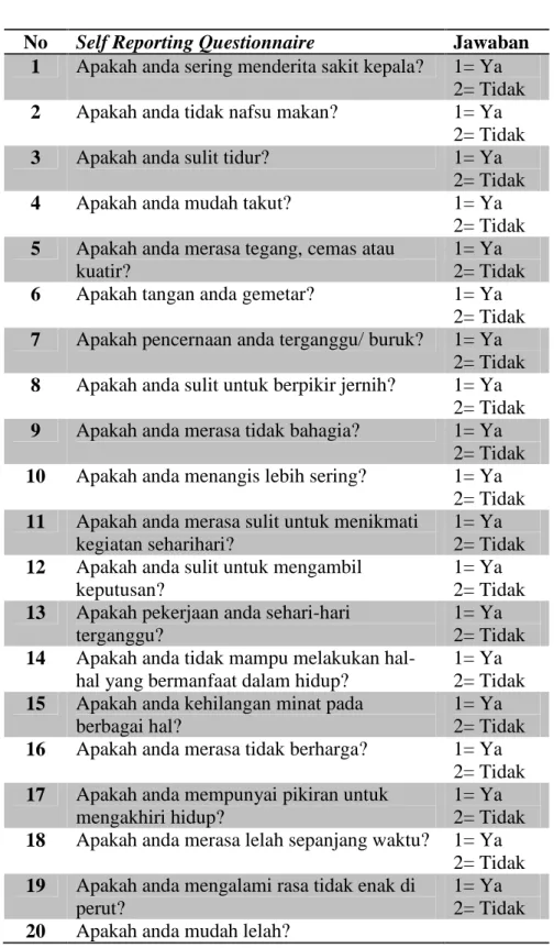 Tabel 10. Gangguan Mental Emosional