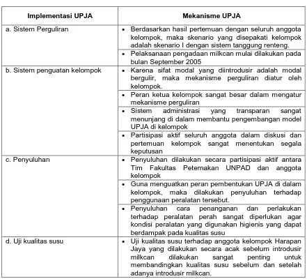Tabel 4. Mekanisme dan Implementasi UPJA di  Tingkat Kelompok Harapan Jaya 