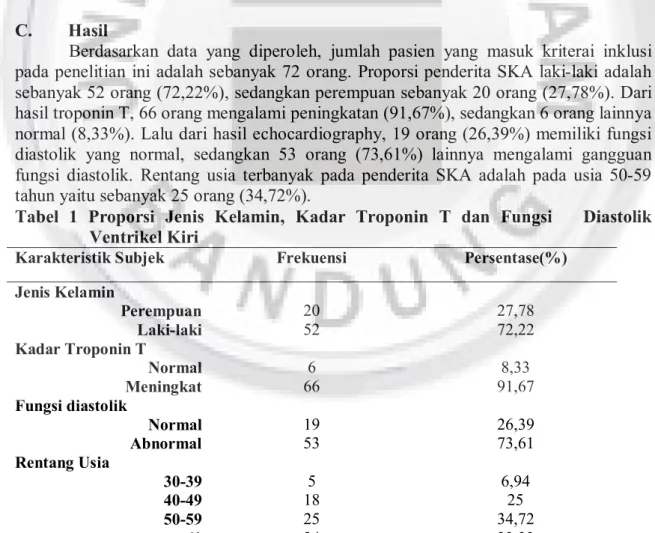 Tabel  1  Proporsi  Jenis  Kelamin,  Kadar  Troponin  T  dan  Fungsi      Diastolik  Ventrikel Kiri 