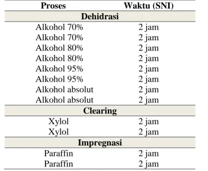 Tabel 3. Proses Dehidrasi, Clearing, dan Impregnasi berdasarkan SNI 