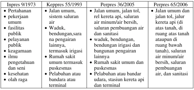Tabel 2 
