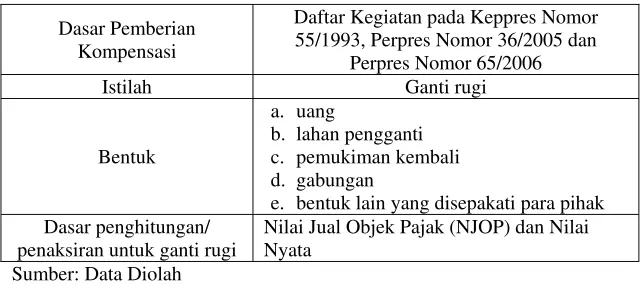 Tabel 3 