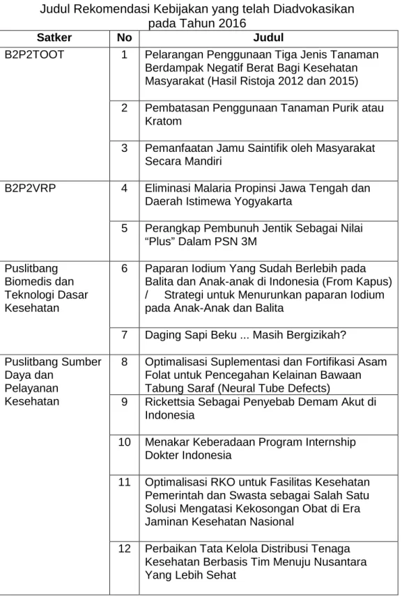 Tabel III.11