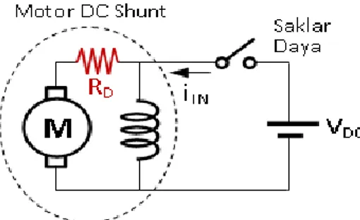 Gambar  rangkaian  starting  motor  arus  searah  Shunt  menggunakan  Tahanan  Depan, ditunjukkan oleh gambar 14