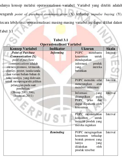 Tabel 3.1 Tabel 3.1 Operasionalisasi Variabel 