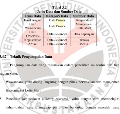 Tabel 3.2  Jenis Data dan Sumber Data
