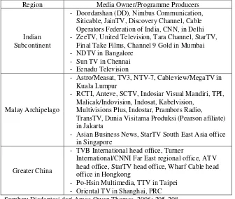 Tabel  2  Pemilik Media/Produser Program di Tiga Wilayah 