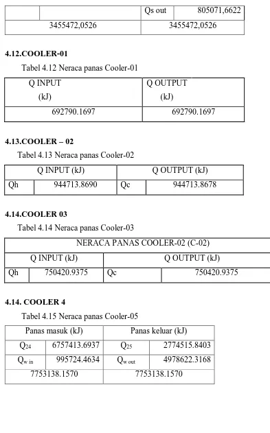 Tabel 4.12 Neraca panas Cooler-01 