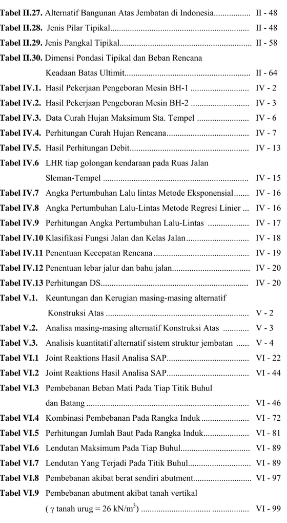 Tabel II.27. Alternatif Bangunan Atas Jembatan di Indonesia.................  II - 48  Tabel II.28