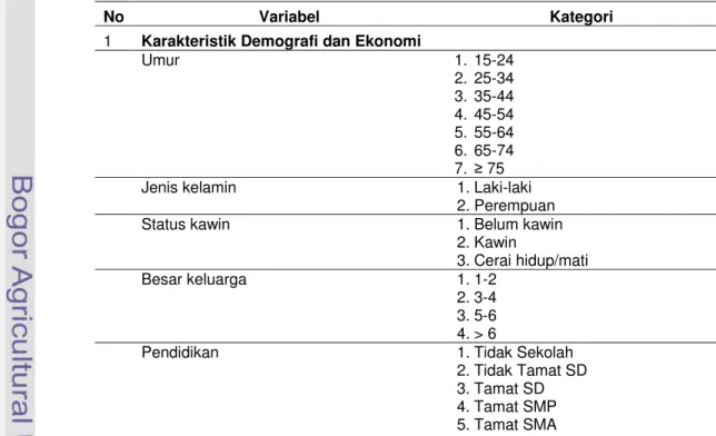 Tabel 1. Kategori variabel penelitian 