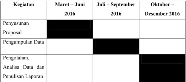 Tabel 4.1. Waktu Penelitian  Kegiatan  Maret – Juni 