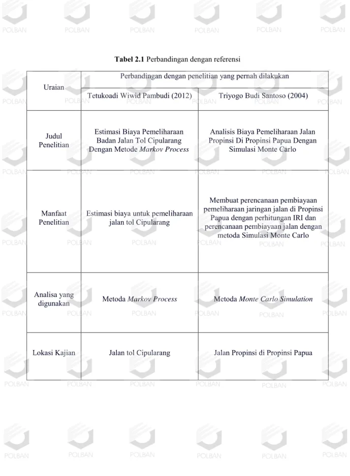 Tabel 2.1 Perbandingan dengan referensi 
