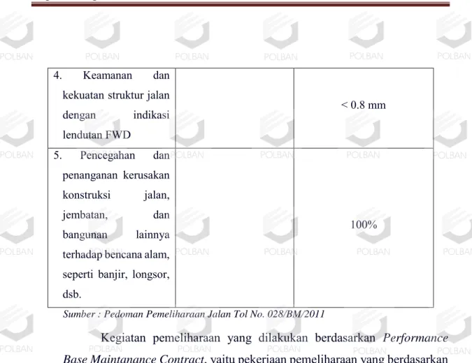 Gambar 2.1  Model Pemeliharaan Perkerasan  