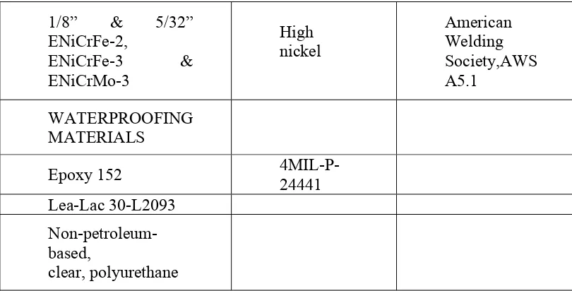 Tabel 3.2 Hubungan Diameter Elektroda dengan Arus Pengelasan 