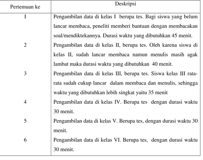 Tabel 3.5  Jadwal Penelitian  Pertemuan ke  Deskripsi  I  2  3  4  5  6 