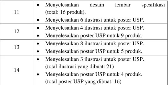 Gambar 3. 1. Smart LED Bulb  Gambar 3. 2. Smart IP Camera