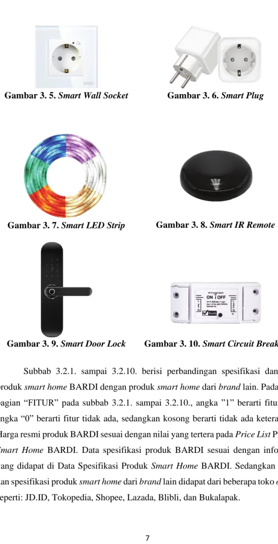Gambar 3. 5. Smart Wall Socket  Gambar 3. 6. Smart Plug  
