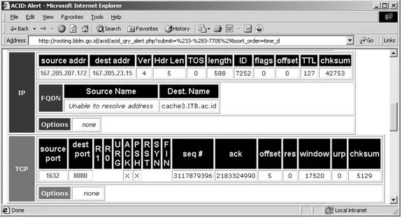 Gambar 6. Header-header TCP/IP terlihat lengkap dengan Snort-ACID  Penutup 