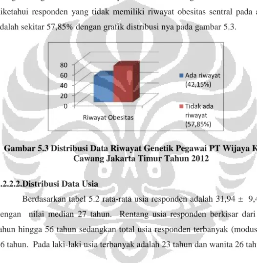 Gambar 5.3 Distribusi Data Riwayat Genetik Pegawai PT Wijaya Karya, Cawang Jakarta Timur Tahun 2012