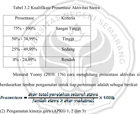 Tabel 3.2 Kualifikasi Prosentase Aktivitas Siswa  Prosentase Kriteria  75% - 100%  Sangat Tinggi 